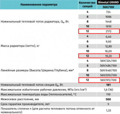 Радиатор биметаллический STI "Bimetal GRAND" 500/100, 12 секций