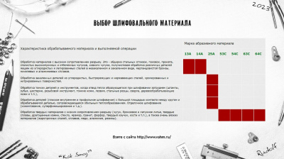 Круг шлифовальный 150х20х32, 14А, 24 R,S, 63м/с