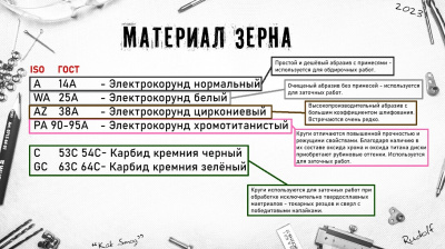 Круг шлифовальный LUGA 350х40х127 63С