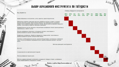 Круг шлифовальный по металлу LUGA 150х6х22,23