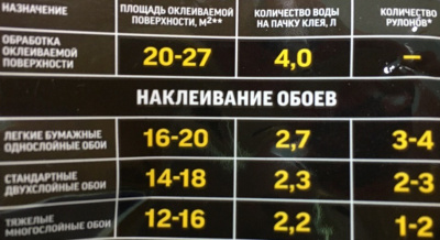 Таблица