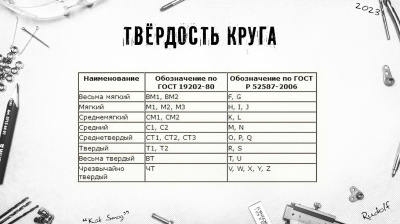 Круг шлифовальный LUGA 200х10х32 14А 90 Р В 40 2 угол 10°
