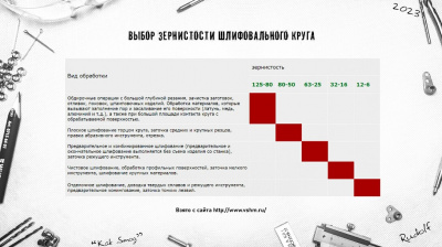 Круг шлифовальный 150х20х32, 14А, 24 R,S, 63м/с