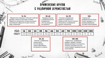 Круг шлифовальный LUGA 200х10х32 14А 90 Р В 40 2 угол 10°