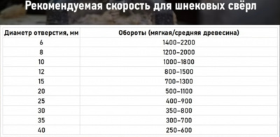 Сверло по дереву спиральное Ø16 мм, L-220 мм