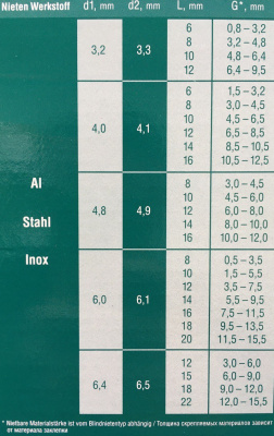 Заклёпочник KRAFTOOL "GRAND-64" 3.2-4.0-4.8-6.0-6.4 мм