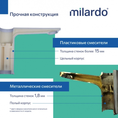 Смеситель для умывальника milardo "Poli" POLSB00M01, ABS-пластик