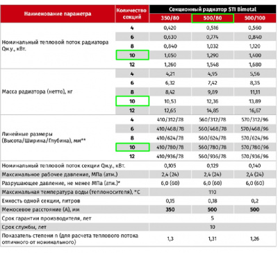 Радиатор биметаллический STI "Bimetal" 500/80, 10 секций