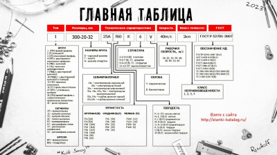 Круг шлифовальный 150х20х32, 14А, 24 R,S, 63м/с