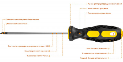 Отвёртка STAYER MASTER "HERCULES" РН0 х 100 мм, противоскользящая ручка