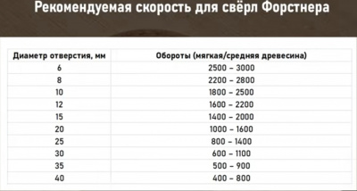 Фреза (сверло) Форстнера Ø26 мм, с твердосплавными пластинами