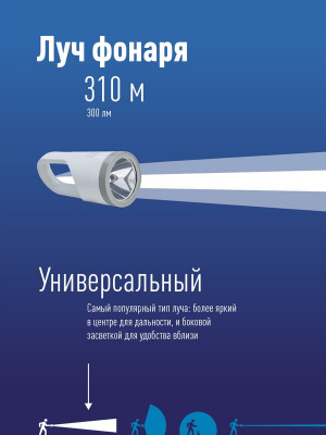 Фонарь-прожектор КОСМОС КОСAccu9105W_pearl (5 Вт LED + 19 Вт LED, 1.8 Ач)