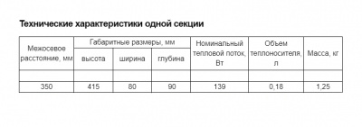Технические характеристики одной секции