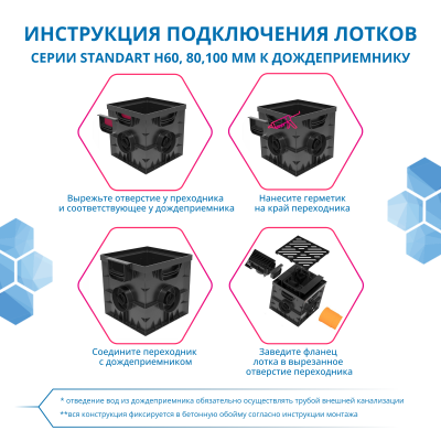 Дождеприёмник пластиковый GIDROLICA POINT, 300х300 мм, класс нагрузки C250