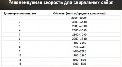 Сверло по дереву спиральное, сталь Р6М5К5, три резца, Ø6 мм, L-90 мм