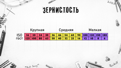Круг шлифовальный LUGA 125х20х32 63C
