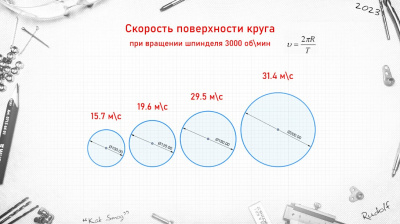 Круг шлифовальный LUGA 175х20х32 63C